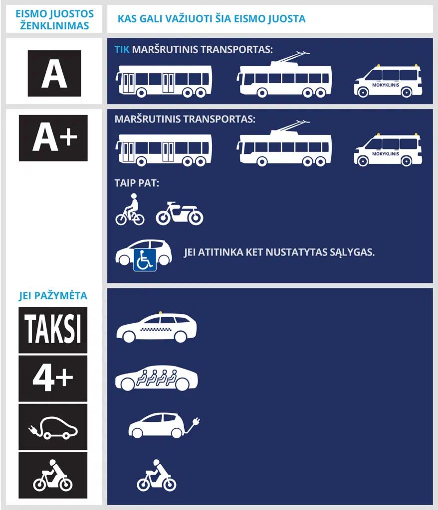Marsrutiniam transportui skirtos eismo juostos