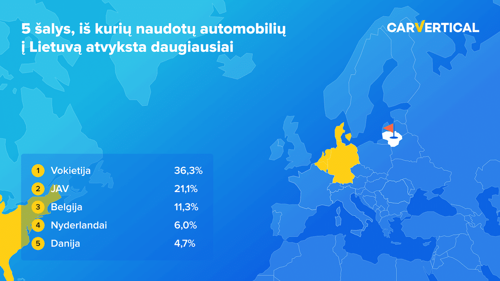 Naudotų automobilių importas į Lietuvą: „carVertical“ tyrimas