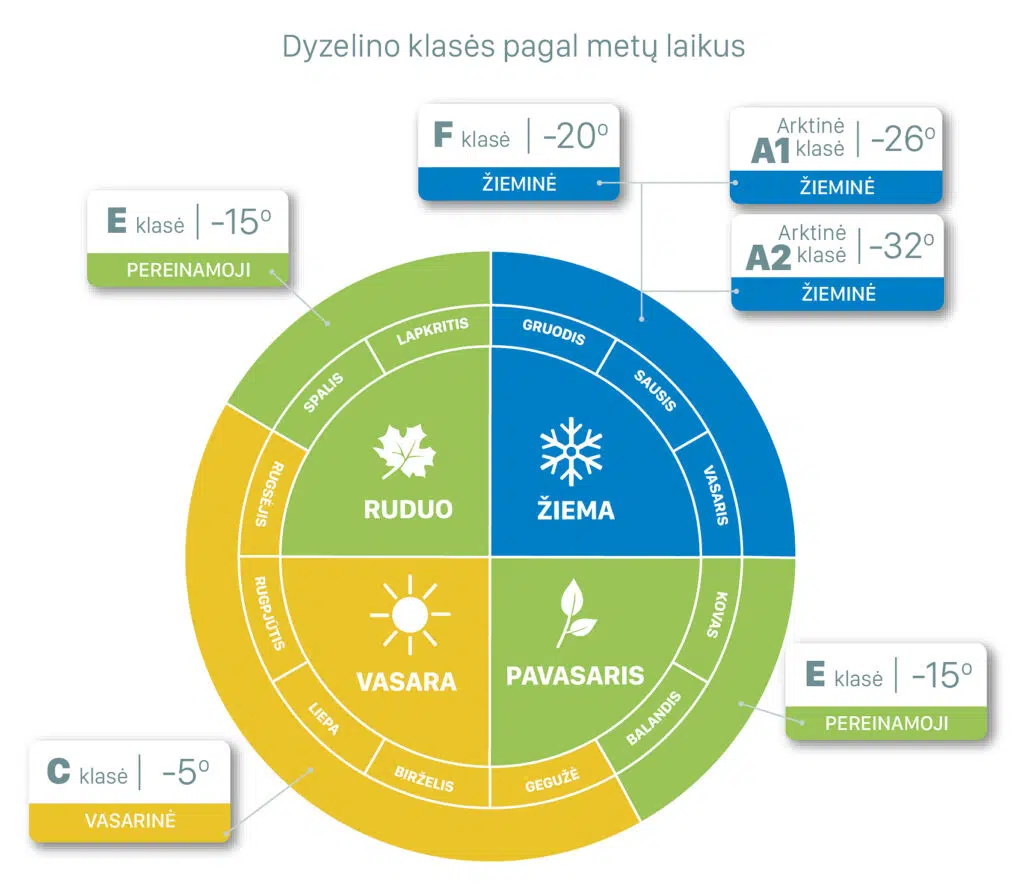 \"dyzelino