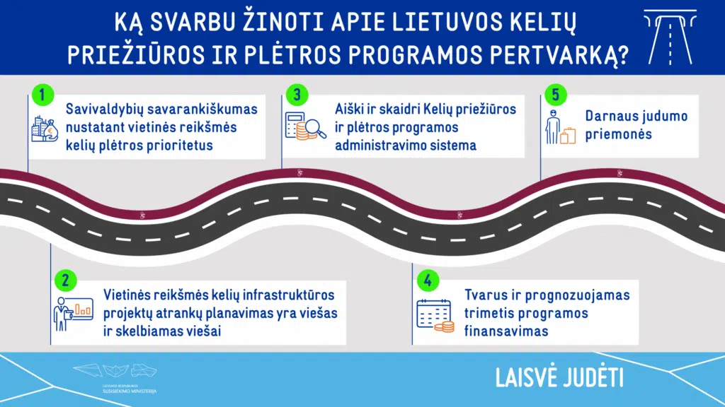 ka svarbu zinoti apie lietuvos keliu prieziuros ir pletros programos pertvarka