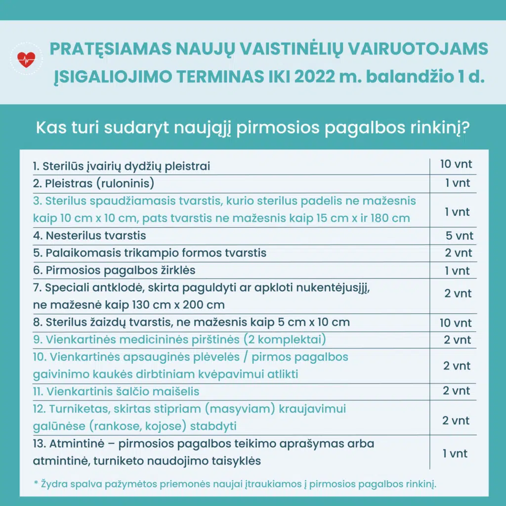 kas turi sudaryti naujaji pirmosios pagalbos rinkini