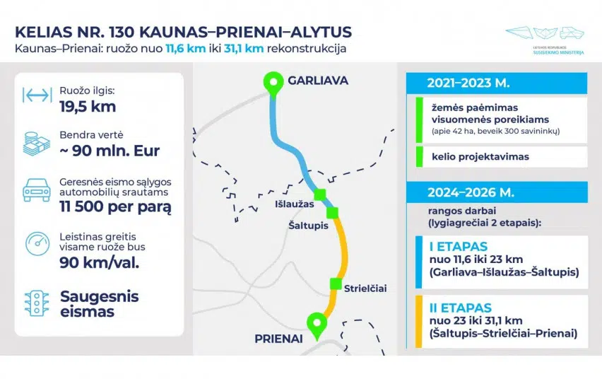 kelias nr 130 kaunas prienai alytus