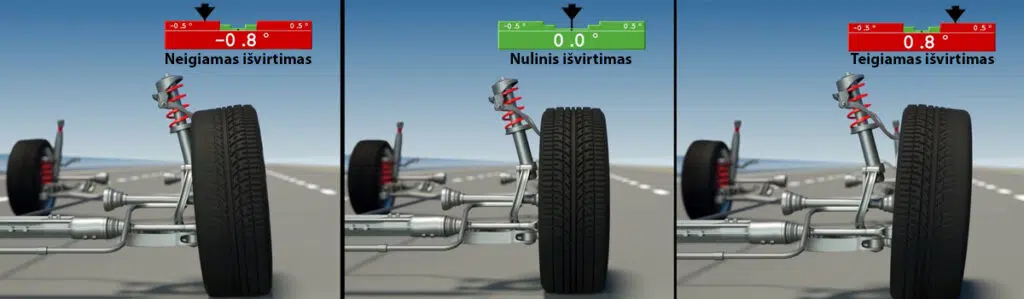 ratu isvirtimas