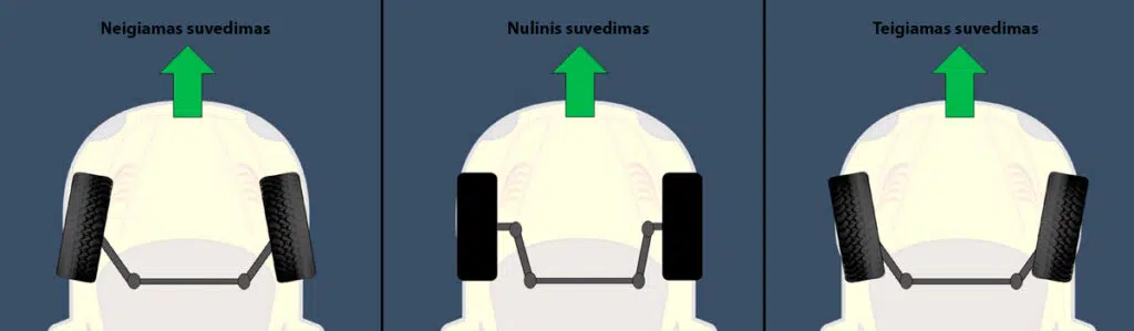 ratu suvedimas paaiskinimas