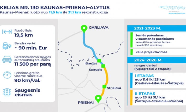 Kauno ir Prienų rajonuose pradedamos žemės paėmimo procedūros keliui Kaunas–Prienai rekonstruoti