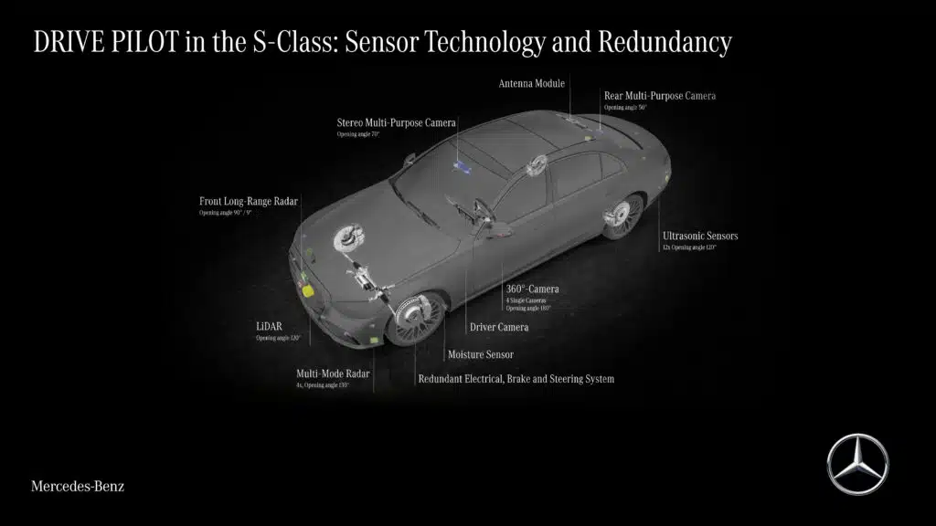 mercedes benz drive pilot sistema