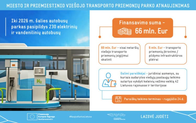 Susisiekimo ministerija Lietuvos autobusų parkus kviečia atnaujinti elektriniais ir vandeniliniais autobusais skiriamas 66 mln. Eur finansavimas