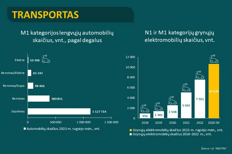 transportas