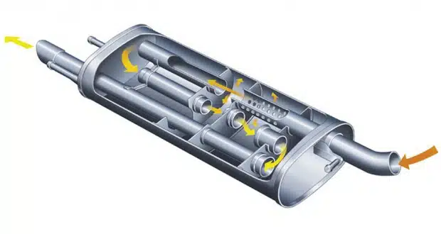 automobilio rezonatorius