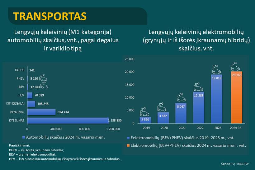 autostatistika 2024 02