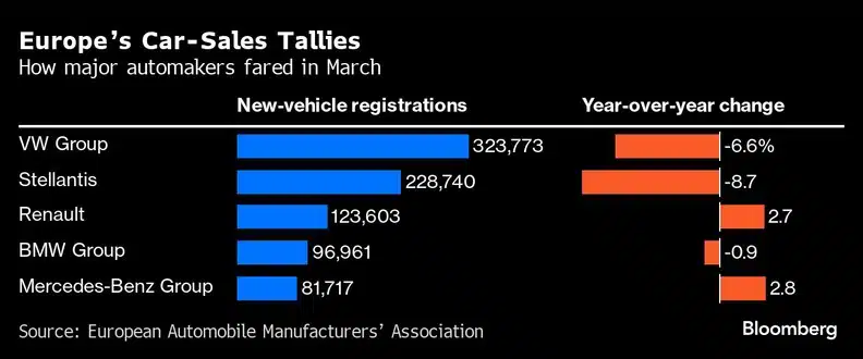 europos automobiliu pardavimu statistika