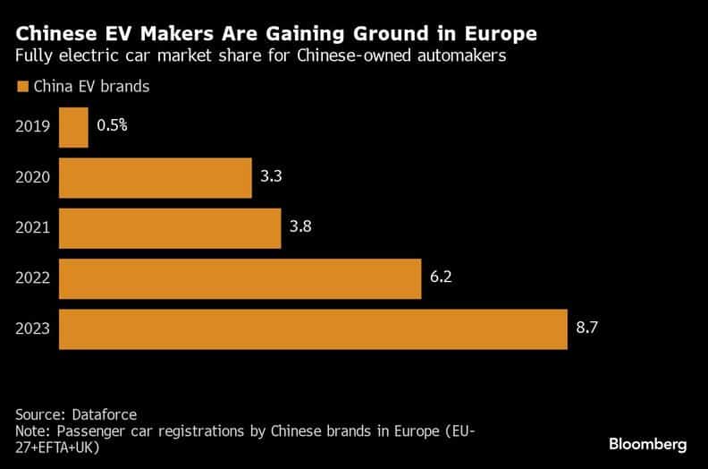 Kinijos elektromobilių gamintojai įsitvirtina Europoje