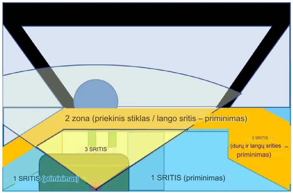 addw sistema automobiliuose