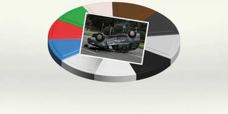 automobilio spalva rizika zala eismo ivykiai avarija kebulo spalva