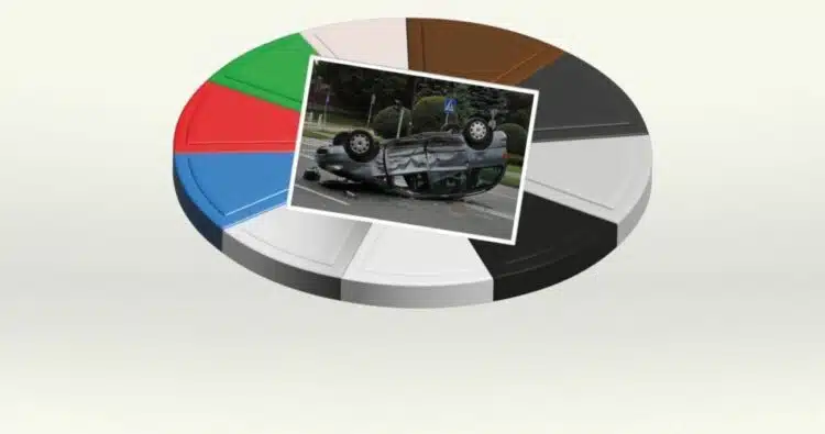 automobilio spalva rizika zala eismo ivykiai avarija kebulo spalva