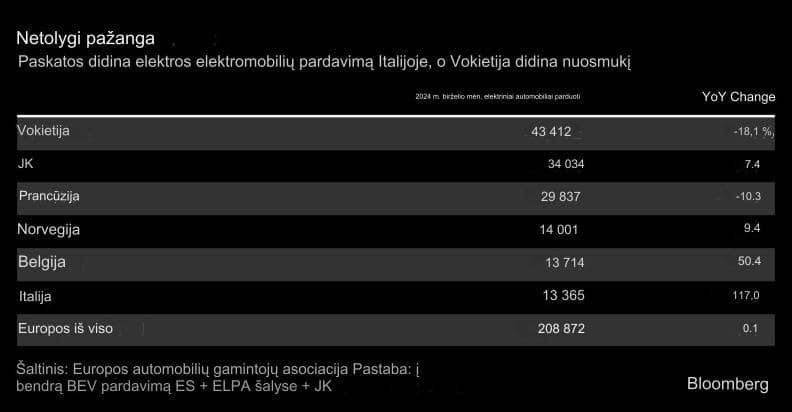 netolygi pažanga