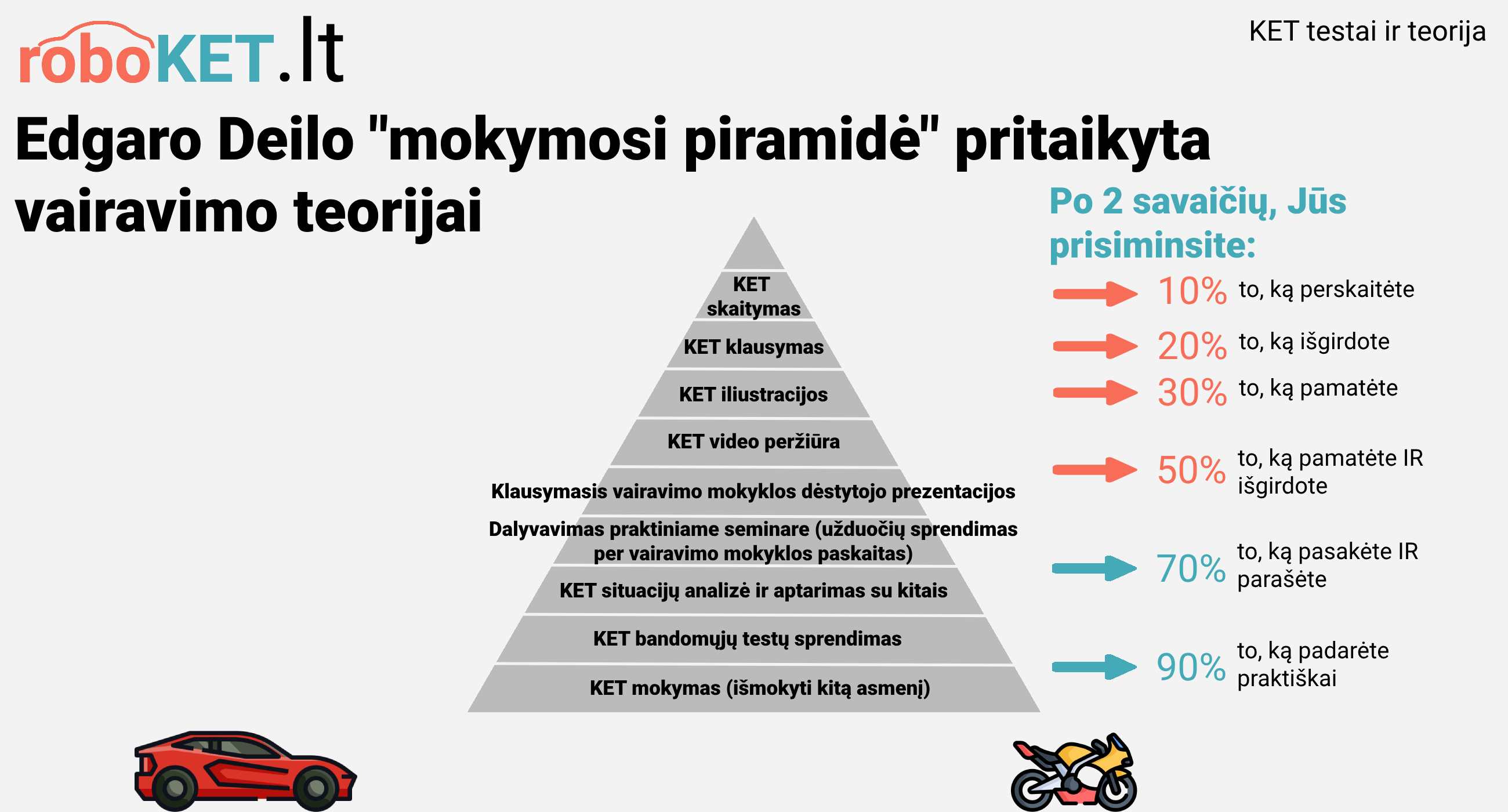 Išlaikyti Regitros Vairavimo Egzaminą Tampa Vis Sunkiau - Reidas Official