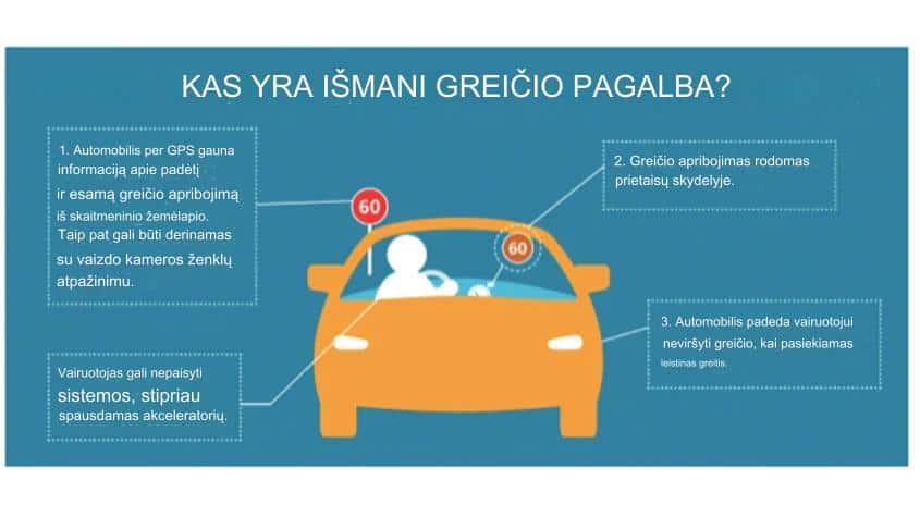 what is intelligent speed assistance kas yra ismanusis greicio asistentas isa greicio ribotuvas