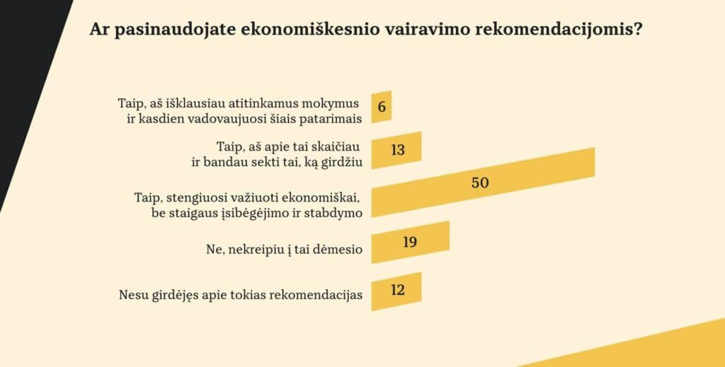 ekonomisko vairavimo rekomendacijos infografikas