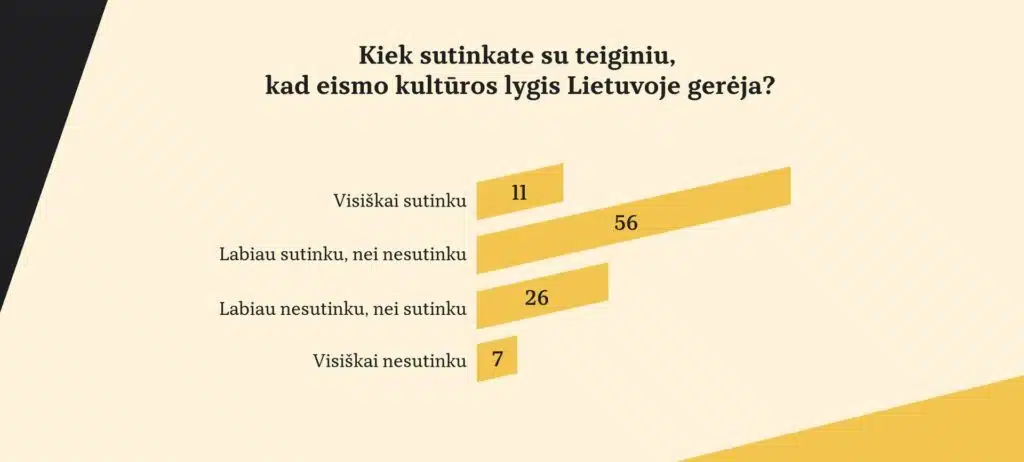 infografikas 2