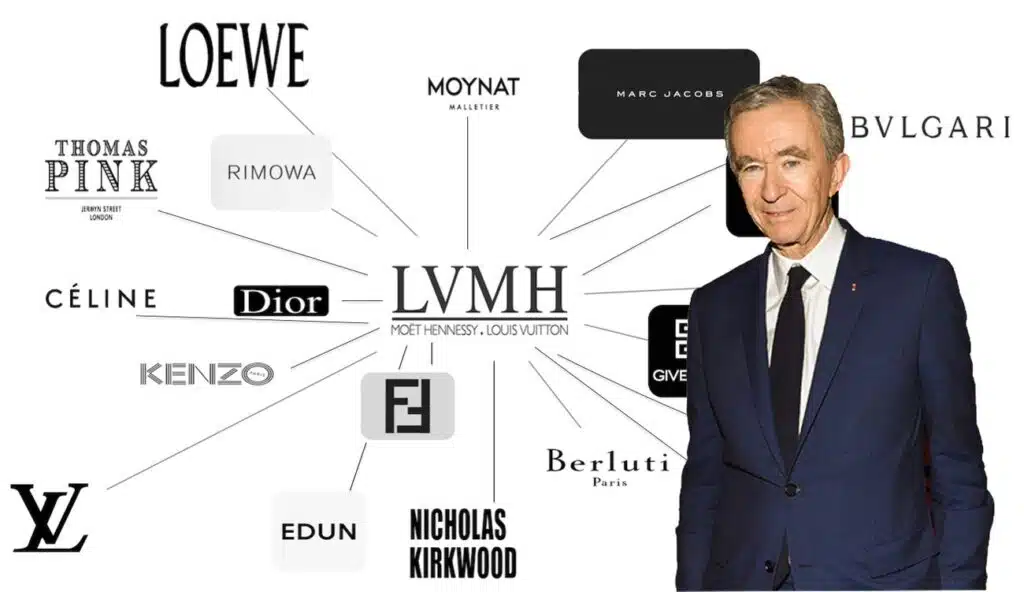 Bernard Arnault