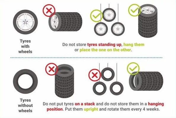 kaip laikyti padangas kaip sandeliuoti padangas