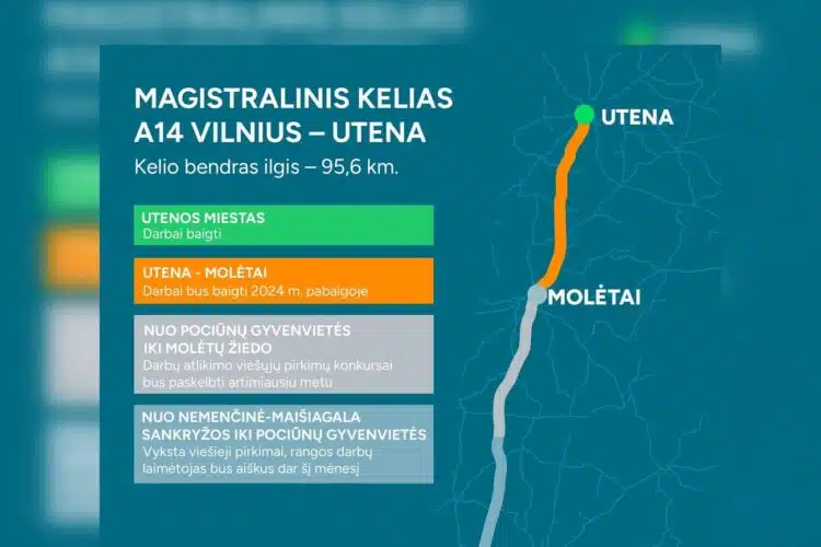 magistralinis kelias a14 vilnius - utena remontas
