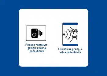 greicio-matuokliai-radarai-kelio-zenklai keliu eismo taisykles