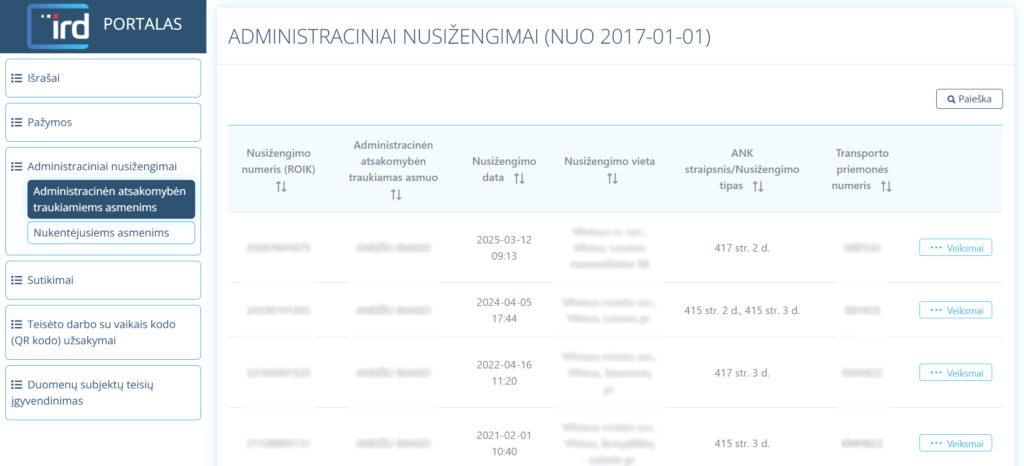 kaip sužinoti ar gavau baudą ird.lt portalas baudų tikrinimas