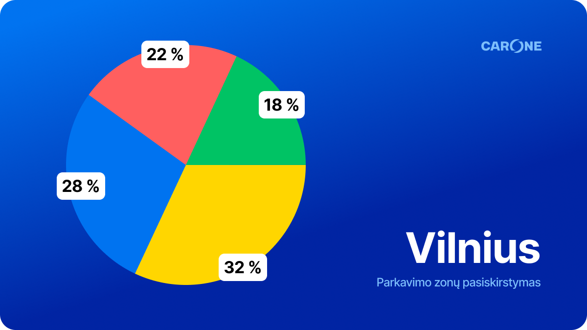 Kur vilniečiai renkasi parkuotis