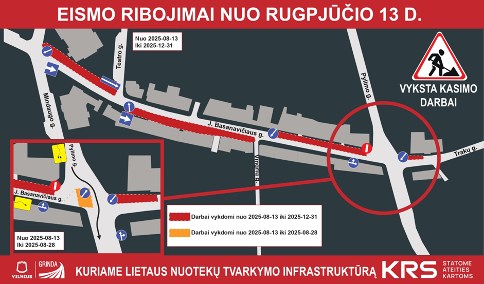 eismo ribojimai basanaviciaus gatveje