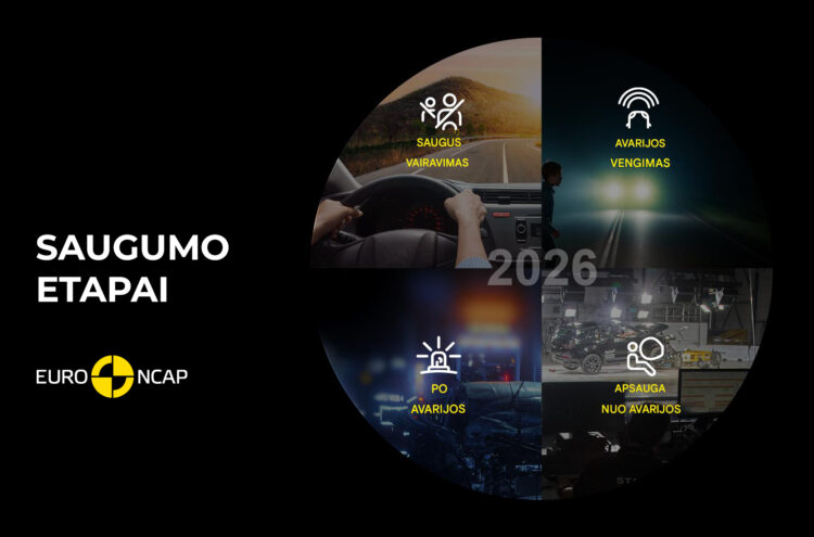 euro-ncap-saugumo-etapai