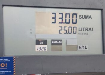 2025 metu vasaros dyzelino kaina baltic petroleum degalineje